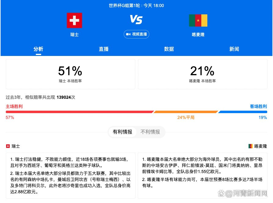 另外，曼联仍然愿意和瓦拉内签下一份减薪的新合同，他在2021年4100万英镑转会窗加盟曼联，本赛季在曼联各项赛事28场比赛中他出场其中16场。